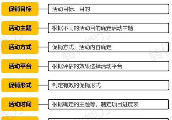 郑州网站推广的费用是多少？如何选择合适的推广方式？