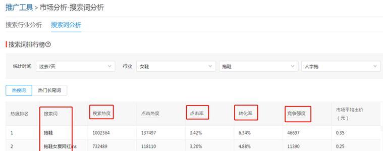 关键词热度查询工具的使用方法是什么？