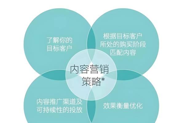 关键词seo优化的基本步骤是什么？