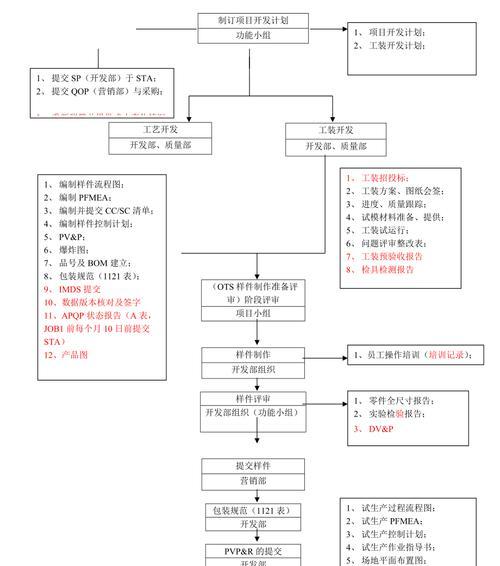 合肥网站开发需要多少钱？开发流程是怎样的？