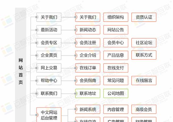 门户网站模板如何设计？常见问题有哪些？