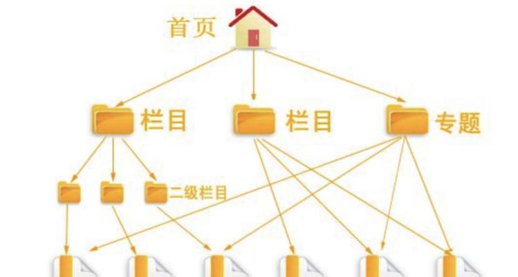 seo快速优化怎么做？快速优化网站seo的技巧有哪些？