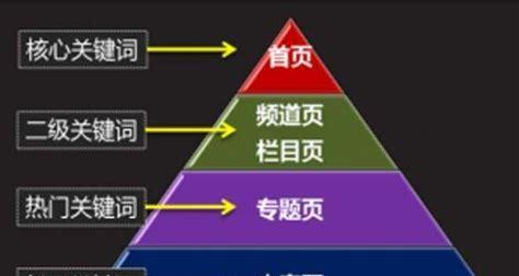 关键词优化分析工具如何使用？