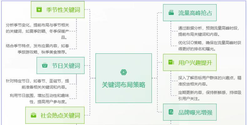 如何快速提升搜索关键词排名？