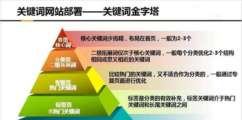 如何优化手机关键词以提升搜索排名？