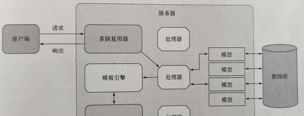 专业网站制作的流程是什么？