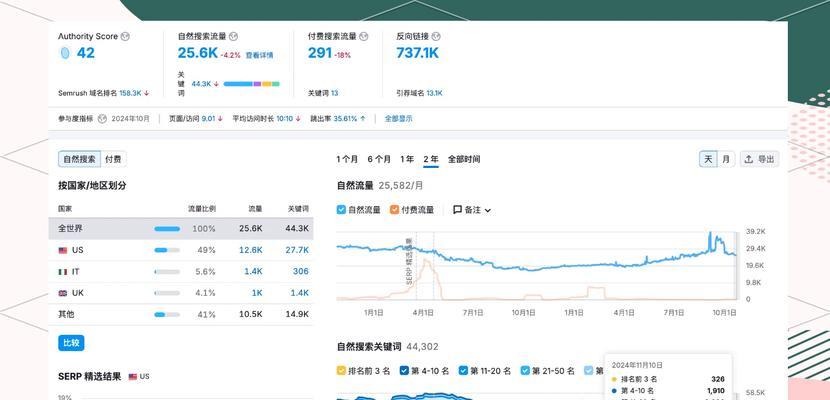 谷歌seo优化的方法有哪些？如何进行有效的谷歌seo优化？