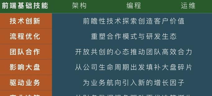 如何制作自己的网站？需要掌握哪些基本技能？