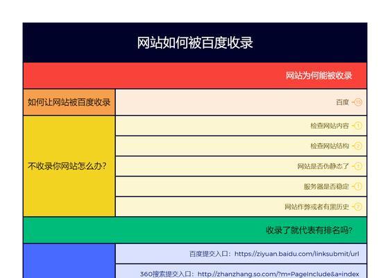 百度seo建议有哪些？如何应用到网站中？