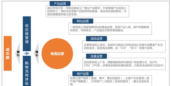 网络推广网站效果如何评估？需要关注哪些指标？