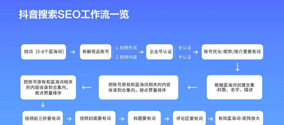 seo综合优化需要注意哪些问题？