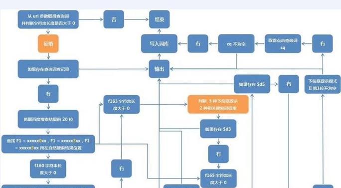 搜索引擎排名算法是什么？如何优化提升？