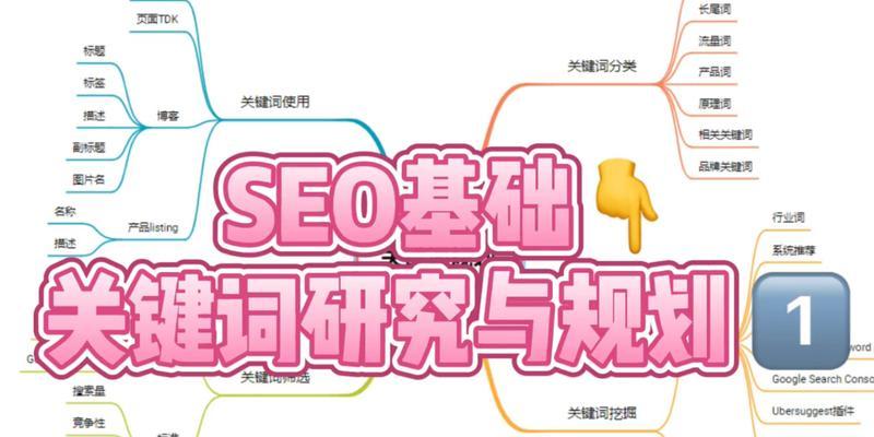 如何提高关键词seo排名？关键词seo排名的影响因素有哪些？