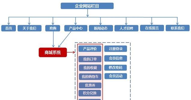 常用的搜索引擎有哪些？它们各自的特点是什么？