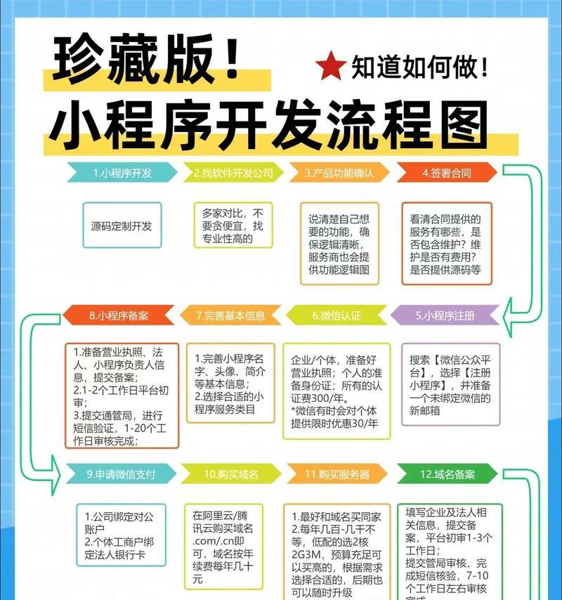 网站设计开发流程是怎样的？需要哪些步骤？