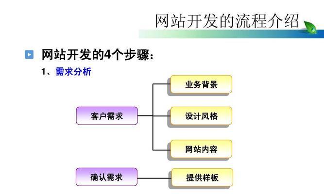 制作网站建设的流程是怎样的？