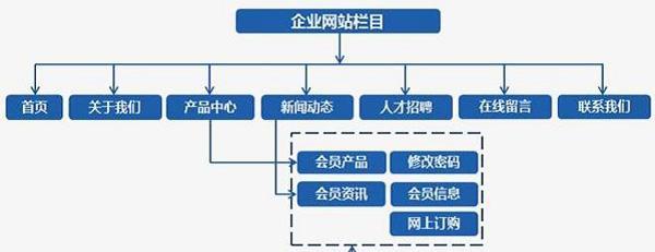 免费做网站的步骤是什么？如何确保网站质量？