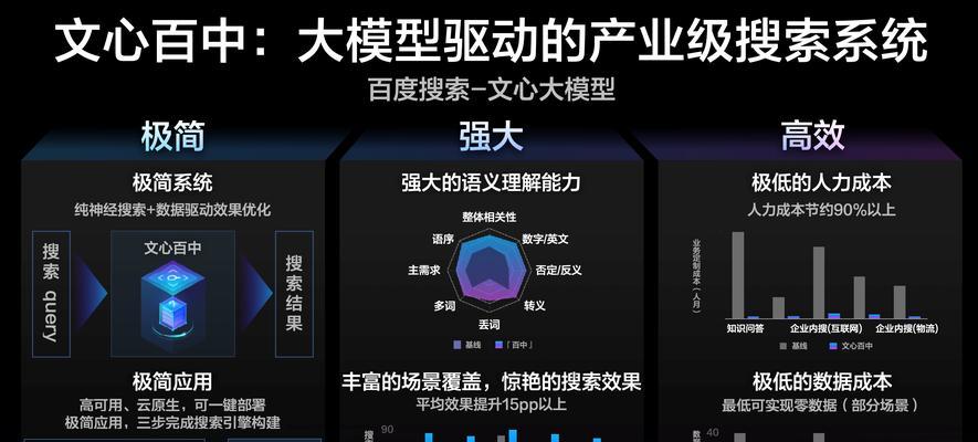 百度seo排名公司如何选择？服务内容是什么？