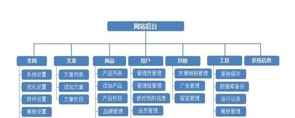 如何搭建网站的步骤是什么？