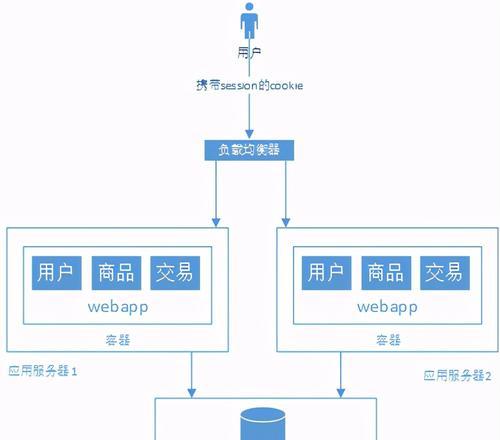 如何搭建网站的步骤是什么？