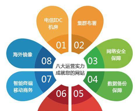 宁波seo优化公司的服务特点？