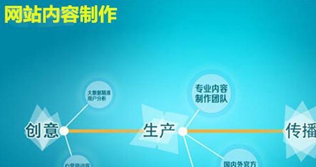 西安外贸网站制作需要考虑哪些因素？如何制作出符合用户需求的网站？