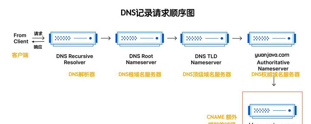 创建网站需要哪些步骤？如何选择域名和主机？