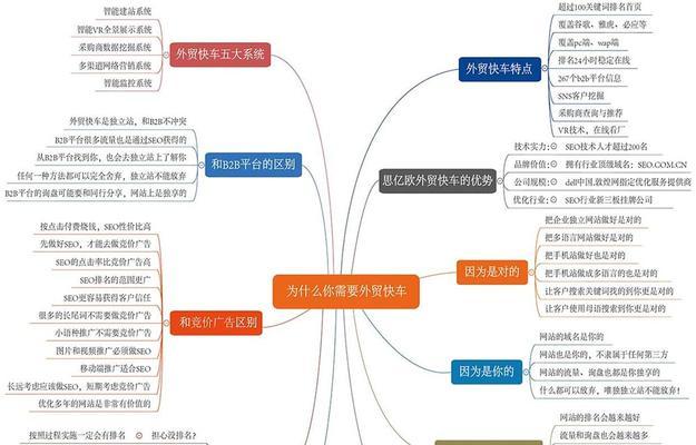 如何进行网站seo查询？网站seo查询工具有哪些？