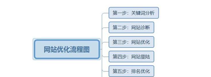 如何进行网站seo查询？网站seo查询工具有哪些？