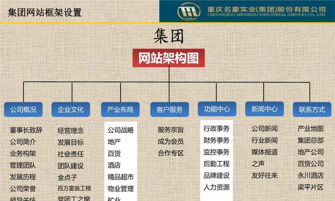 建网站一般多少钱？如何选择性价比高的网站建设方案？