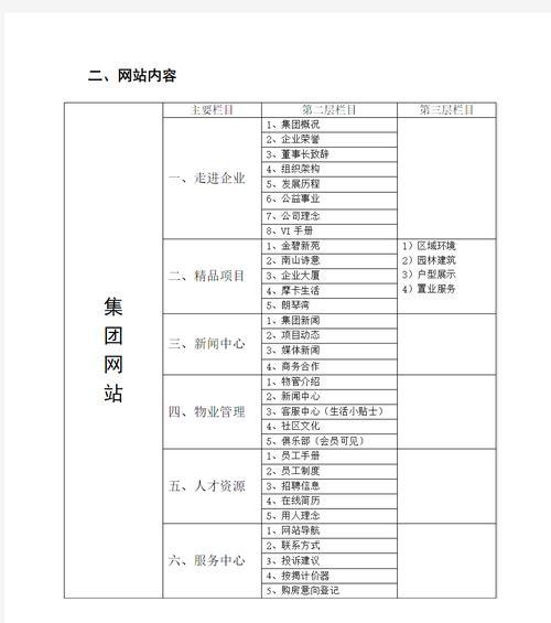 建网站一般多少钱？如何选择性价比高的网站建设方案？