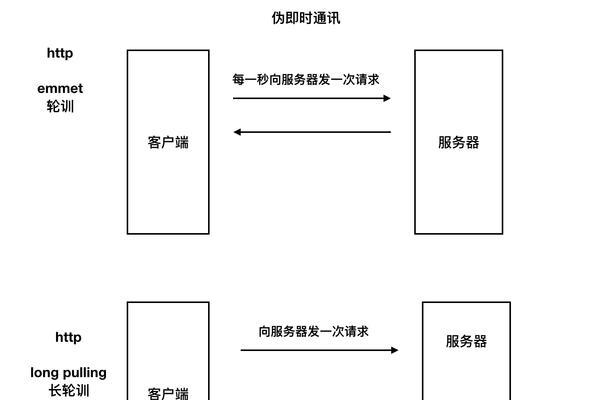 企业网站建设服务中常见问题是什么？