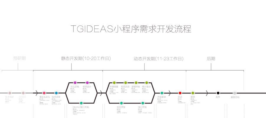 小程序网站建设的流程是什么？需要注意什么？