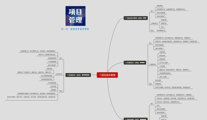 网站制作专业的特点是什么？如何选择？