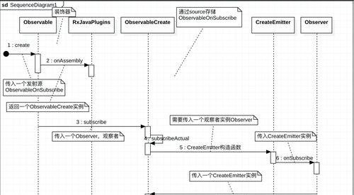 设计网站定制流程复杂吗？如何定制一个独特的网站？