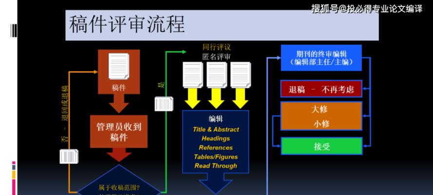 专业建网站的流程和注意事项是什么？