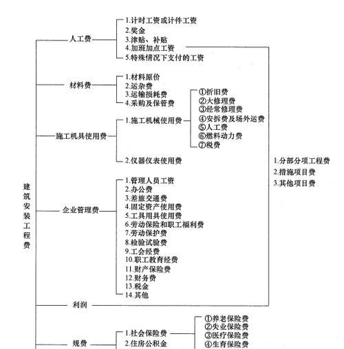 济南网站建设的费用大概是多少？