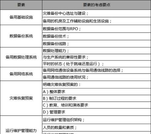 专业建设网站需要哪些技能？如何提升？