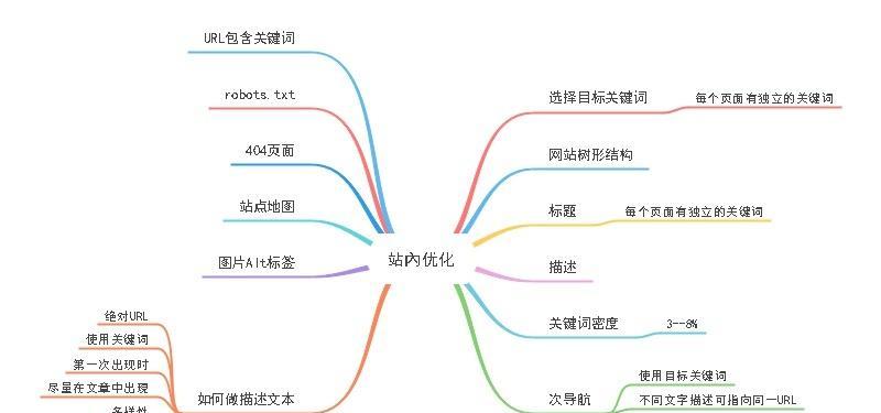 100个SEO优化技巧有哪些？如何系统学习SEO？