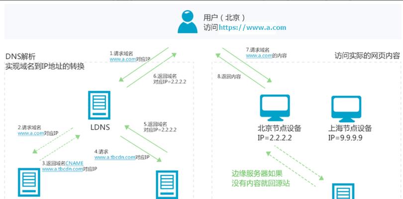 网站建设制作流程是怎样的？需要哪些步骤？