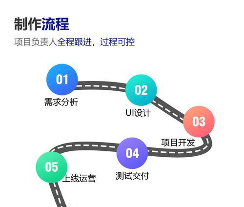 网站建设制作流程是怎样的？需要哪些步骤？