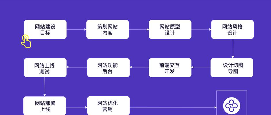 网站制作教程中常见的问题有哪些？