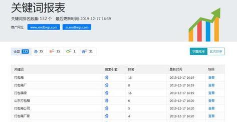 seo关键词优化软件如何使用？使用seo关键词优化软件有哪些好处？