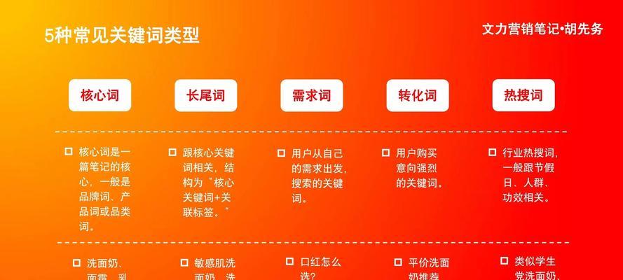 关键词排名优化软件的正确使用方法是什么？