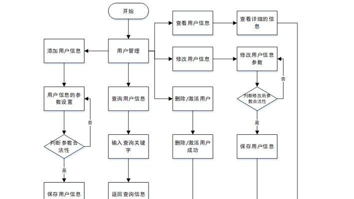 南京网站制作流程是怎样的？需要多长时间？