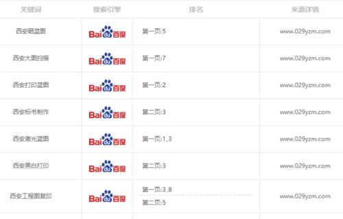 西安网站设计有哪些特点？如何进行网站设计优化？