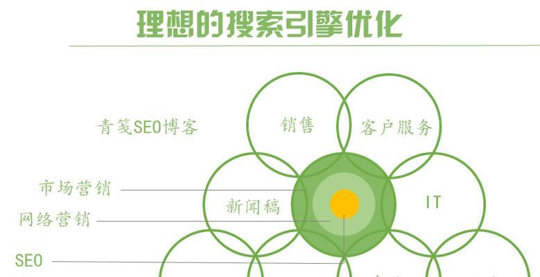 上海seo优化的策略有哪些？