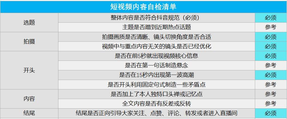 关键词优化排名软件有哪些功能？如何选择合适的关键词优化排名软件？