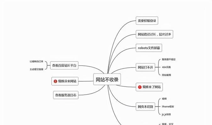 网站开发流程是怎样的？开发网站时常见问题有哪些？