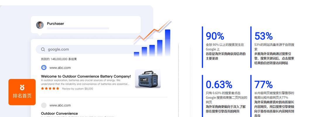 谷歌seo培训课程有哪些？如何选择合适的谷歌seo培训？